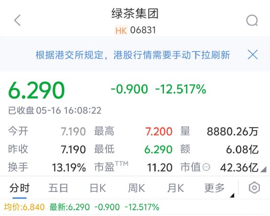 配资炒股开户平台 绿茶餐厅上市首日破发：股价下跌12.52%，总市值42.36亿港元